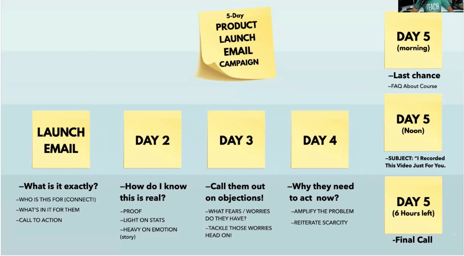 The Five Day Product Launch Email Sequence